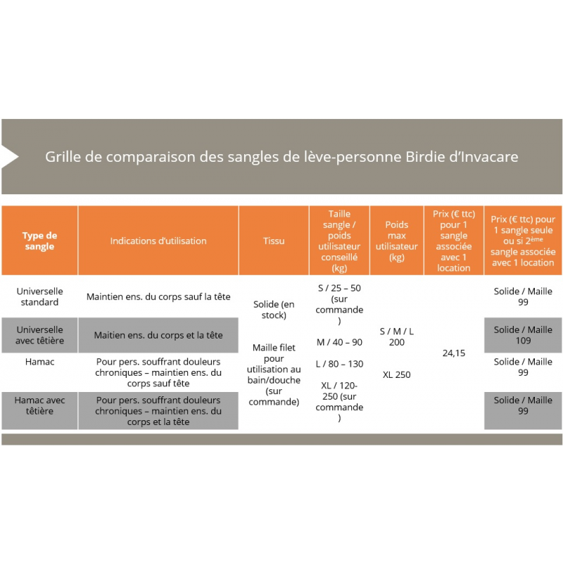 Grille de comparaison des sangles de lève-personne